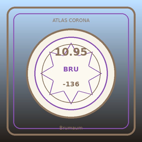 Atlas Corona de Brumaum